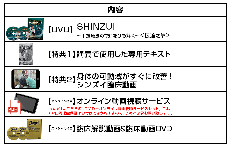 SHINZUI～手技療法の“技”をひも解く～＜伝達之章＞|手技オンライン